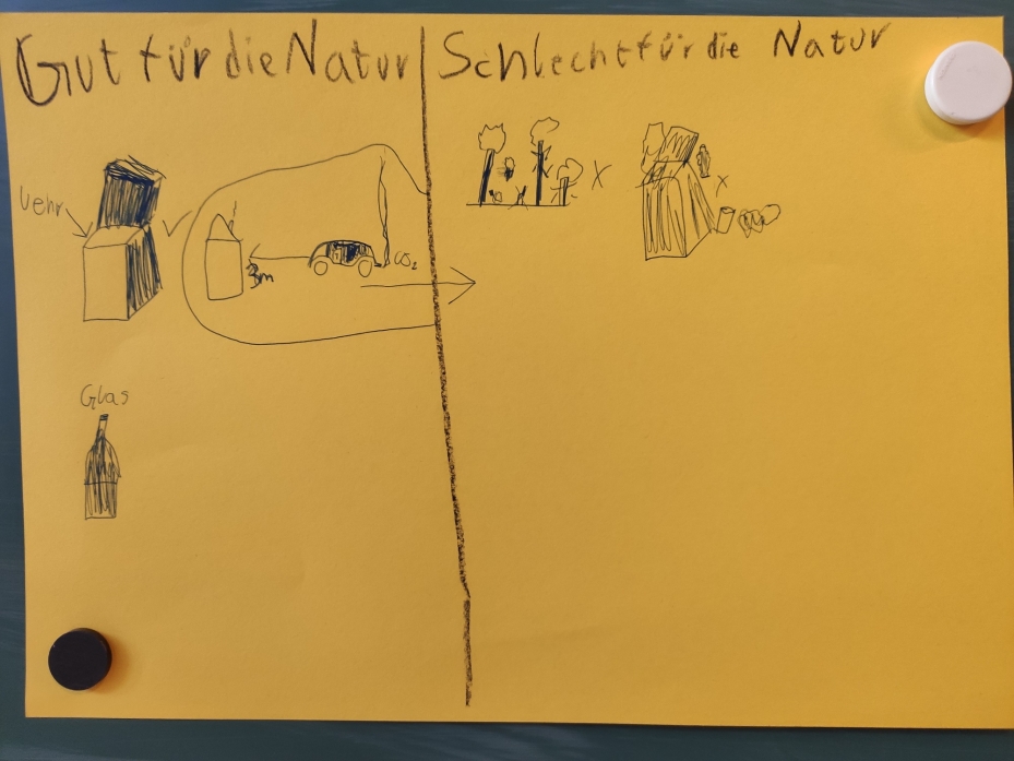 tl_files/dualingo_neu/News 2020 2021/Ozeankind (13).jpg